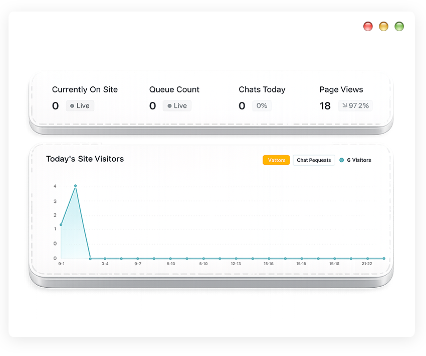 Intercom vs Suphero - Real-Time Visitor Analytics and Customer Insights Dashboard